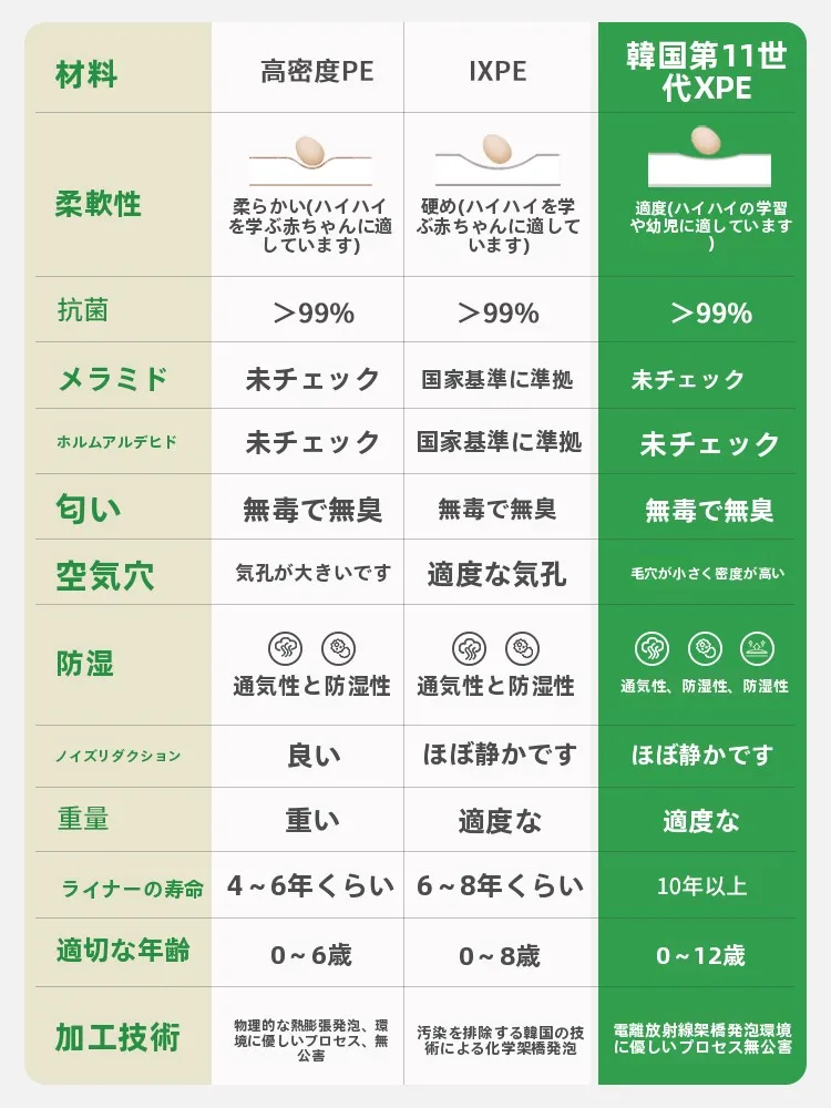 厚手の赤ちゃん用クローリングマット：3歳児向け安全で耐衝撃な家遊びスペースの最適選択