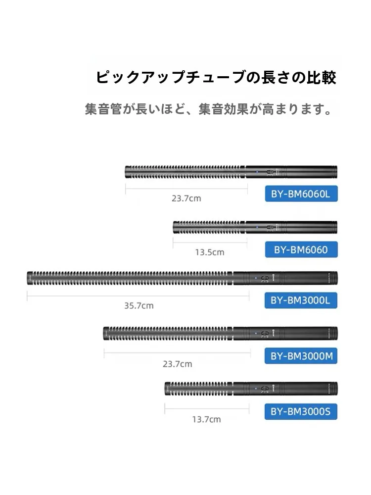BOYA BM6060ガンタイプコンデンサーマイク：インタビュー・映像撮影向け指向性XLRマイクの性能と使い方