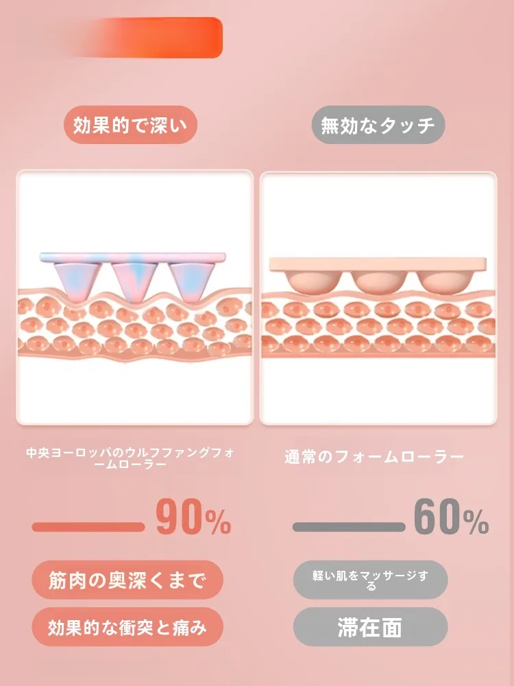 筋肉用フォームローラー：小型マッサージ器が脚部やヨガに与える実証された効果