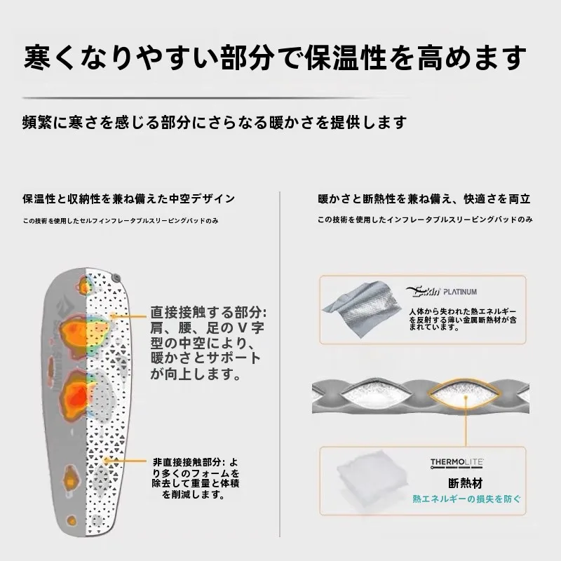 テントクッションマットを選ぶべきポイントは？快適さと機能性のバランスが鍵