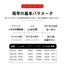 全チタン製伸縮式筏釣り竿【ソフトテール・新モデル】