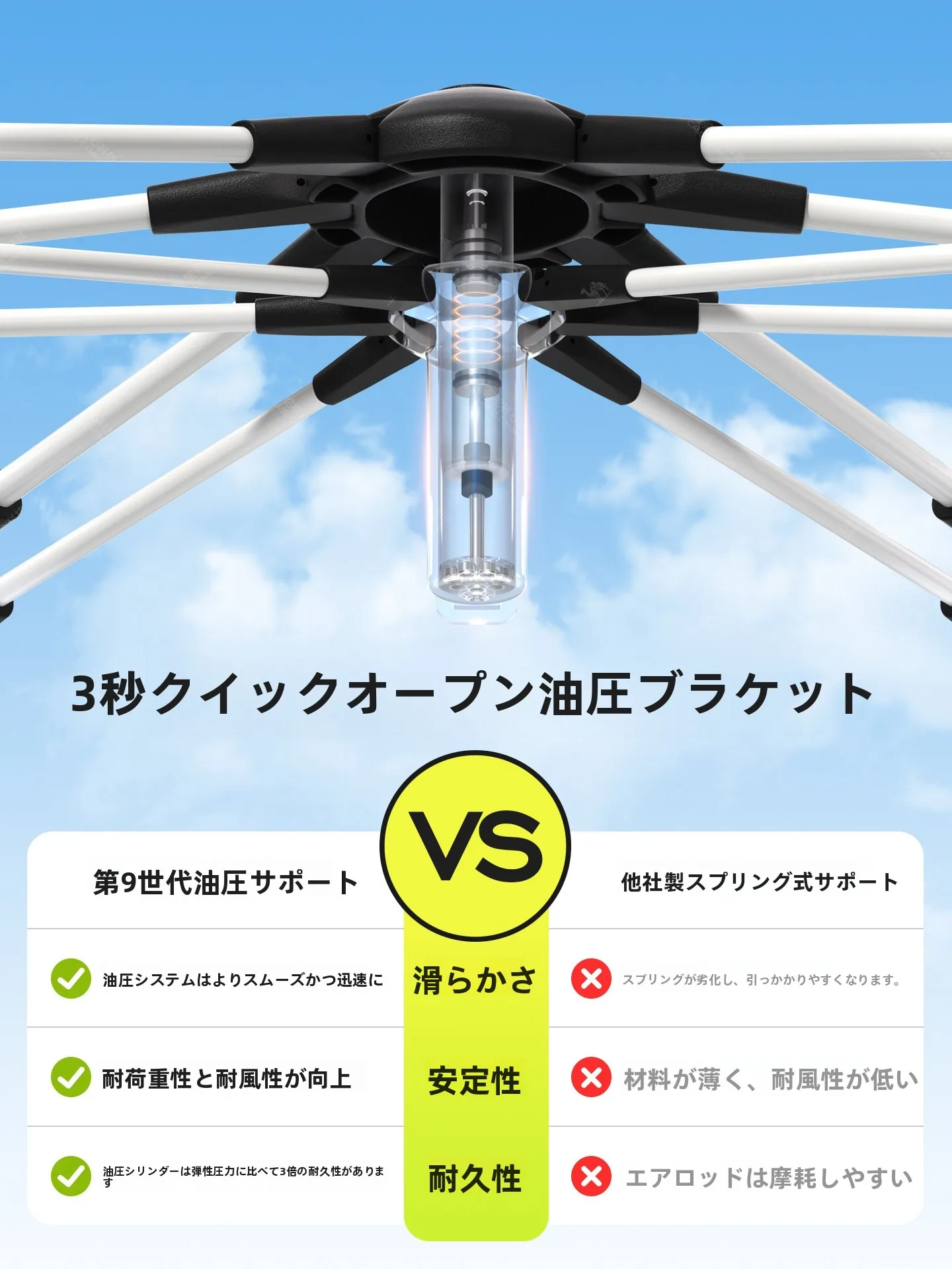 自動折りたたみキャッチテント：キャンプ釣りとファミリー向けのポータブルテントの実用性と性能