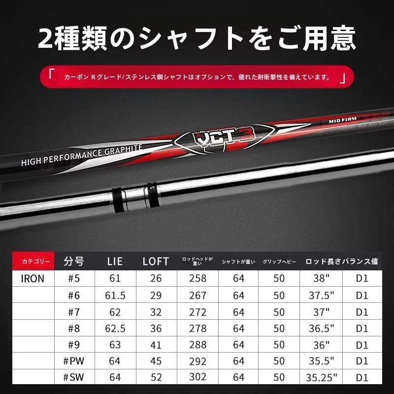 7番アイアン ヘッドスピードが良い理由は？pgm ゴルフアイアンで打感と性能を再発見する