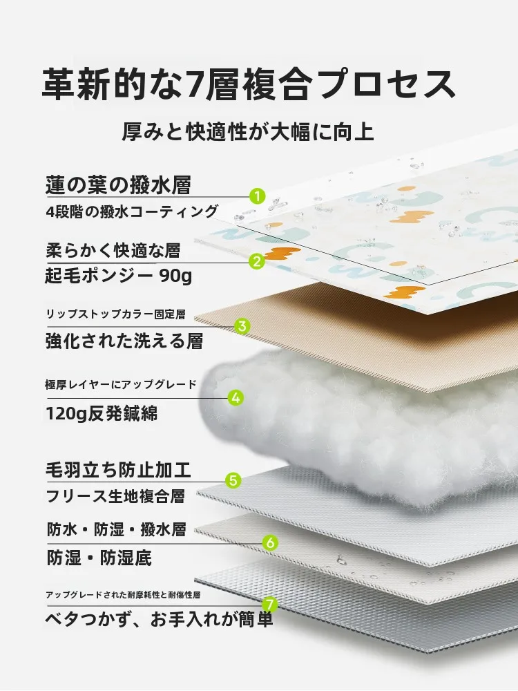 キャンプシート 厚手を選ぶときに迷うのは、本当に強度なのか？