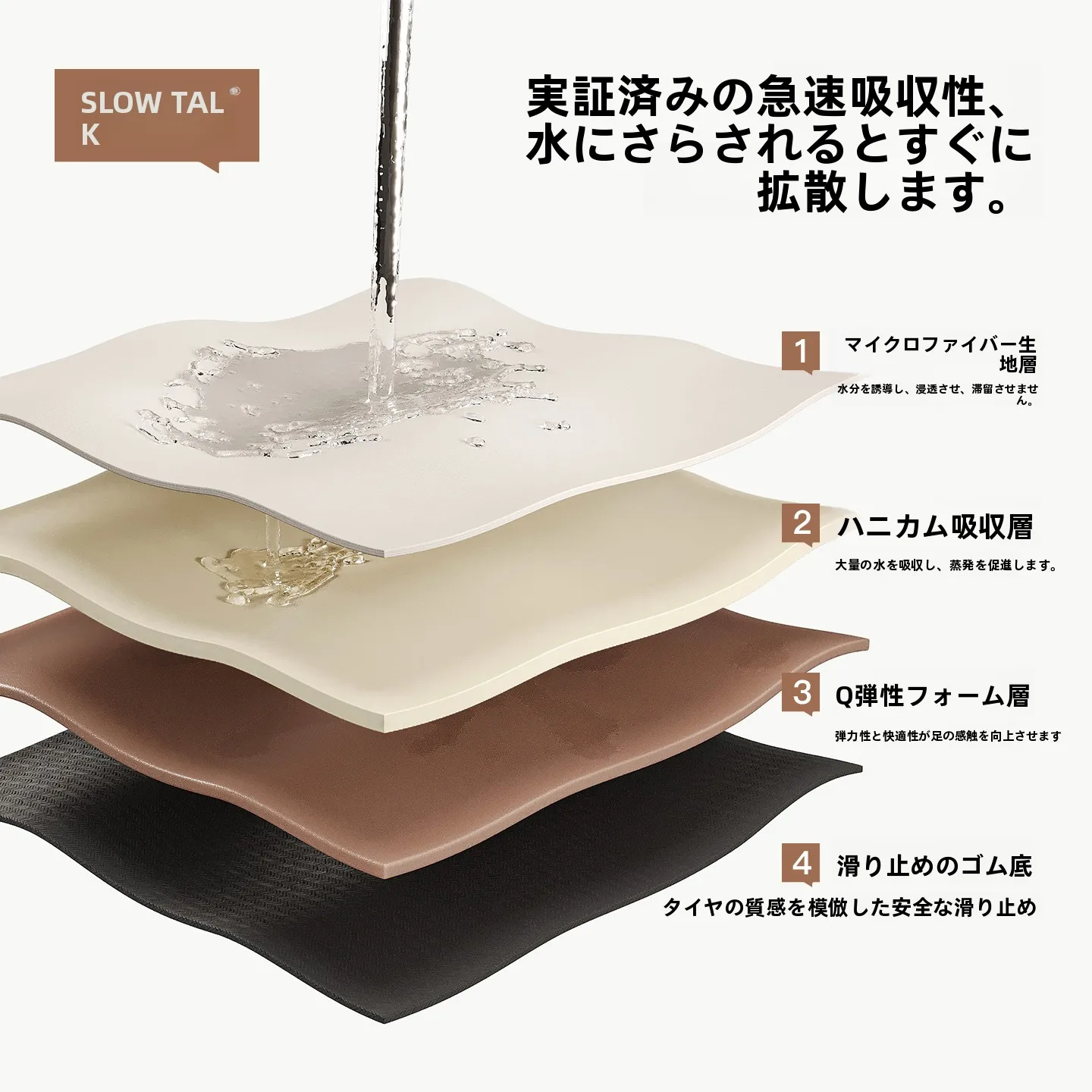 トイレマット 拭けるタイプの滑り止め・吸水性を実証する【天然橡胶製異形デザイン】