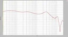 極上の低音の入耳式ヘッドフォン【DIY対応・高感度・デザイン】