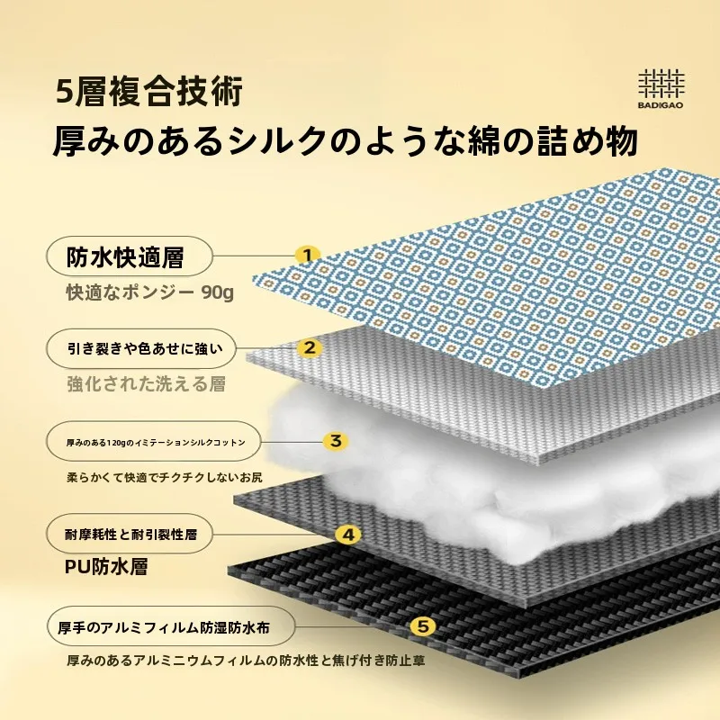 キャンプの暑さ対策としての遮熱マット選び：春日野餐の厚手アウトドアマットが解決する実際の課題