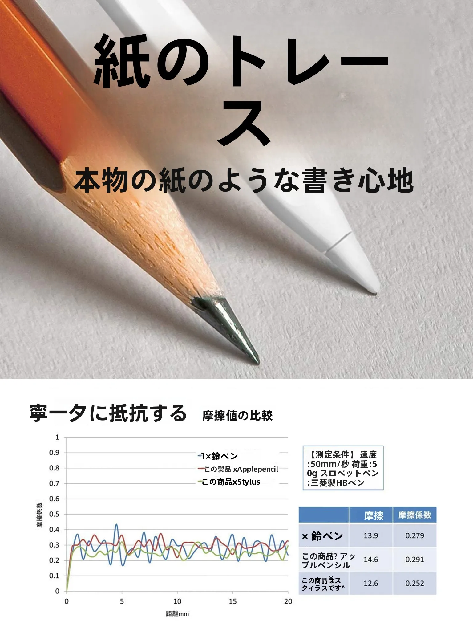 指紋防止フィルムはiPad 11インチに最適な保護フィルムなのか？