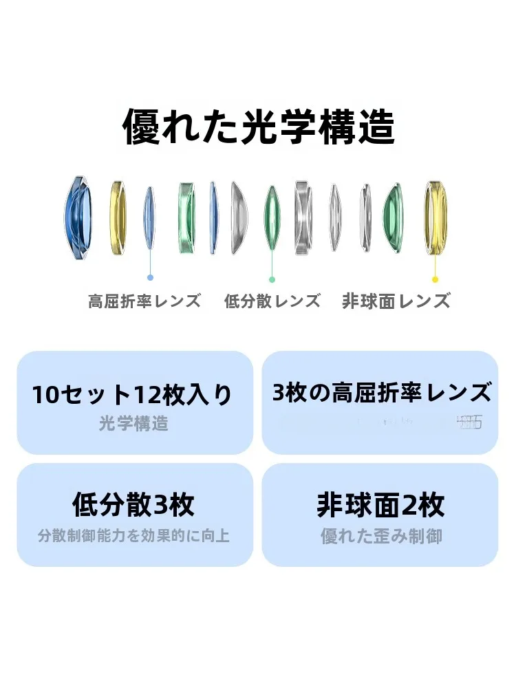 100-400mm f5-6.3 DG OS HSM と 150-600mm f5-6.3 DG OS HSM Contemporary で悩むなら、実はこれひとつが解決！