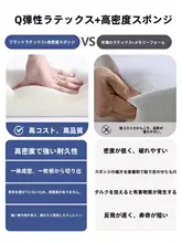 極上の柔らかさのラテックス記憶フォームマットレス【シングルサイズ・家庭用・学生向け】