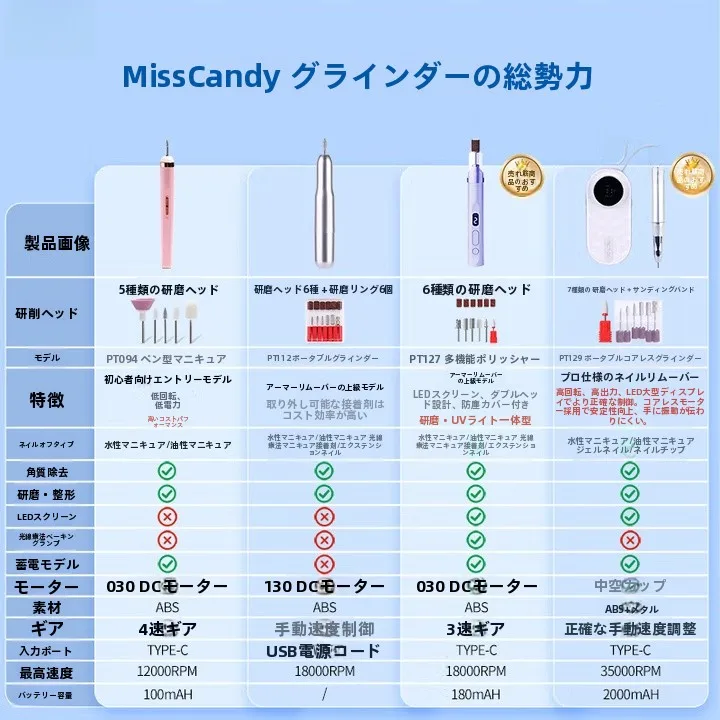 足の指角質ケアに最適な電動角質除去器の選び方：Miss Candy ポータブルグラインダーの実用性解析