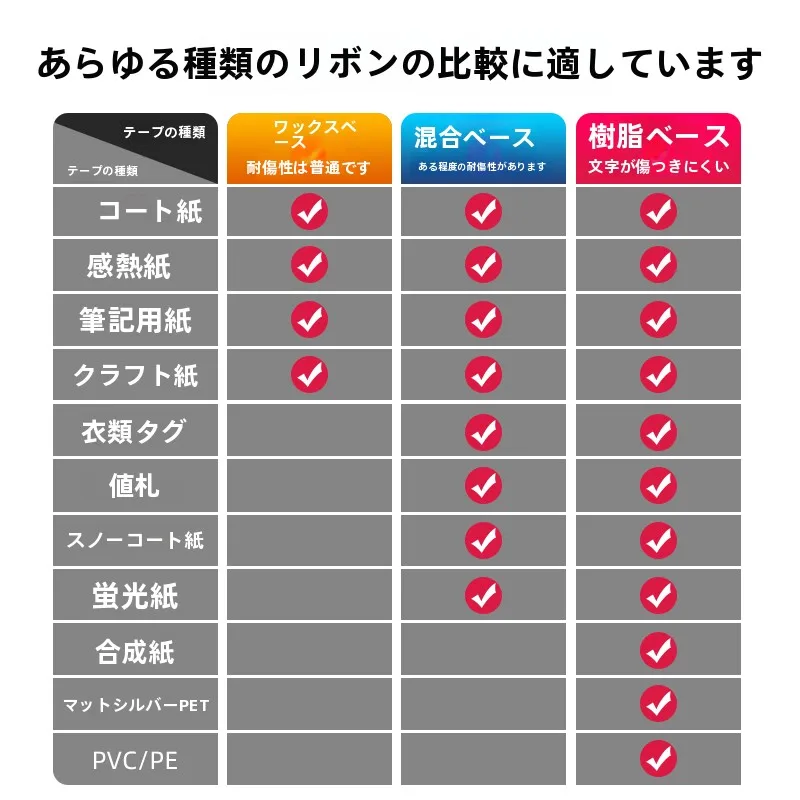 感熱ラベルプリンターを選ぶときに迷うのは、本当に「紙」の選び方か？