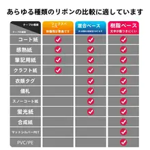 熱転印リボン バーコードプリンター用 ワックスレジン レジン ラベル用紙 コート紙ラベル 銀色合成紙