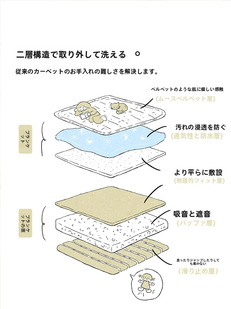 洗面所や寝室にぴったりのカーペットは、本当にどう選ぶ？
