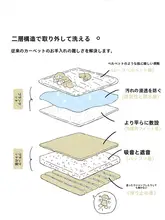 洗える珍珠绒のベッドサイドカーペット【二重層・取り外し可能・室内装飾用】