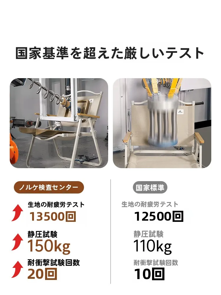 アウトドアで快適に過ごすために、折りたたみ椅子は本当に必要なのか？