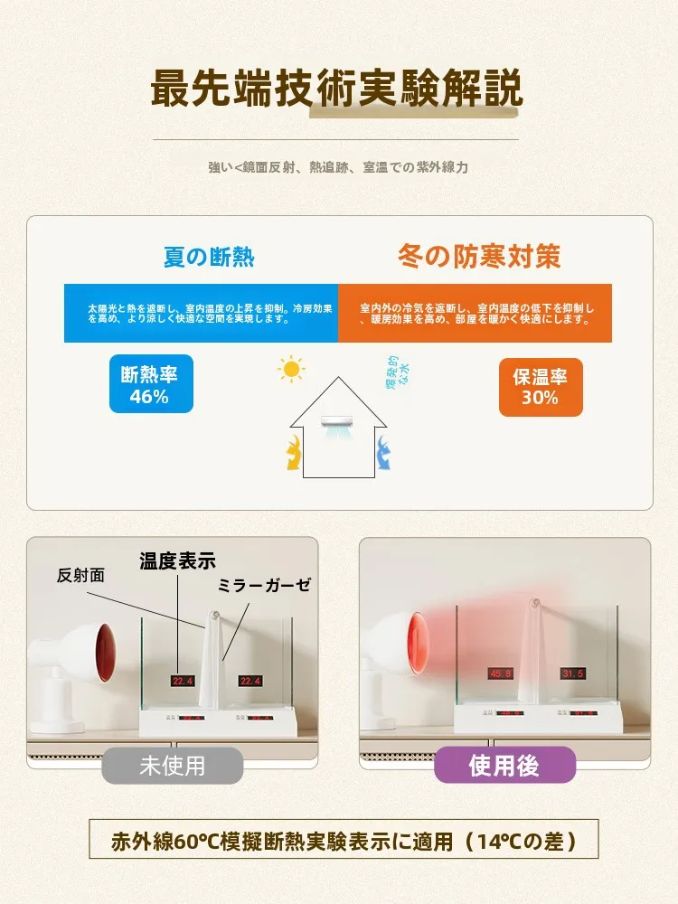 150メッシュ 目開き と 1級カーテン のバランスを取るには？透光性のある白いレースカーテンが解決する3つの理由