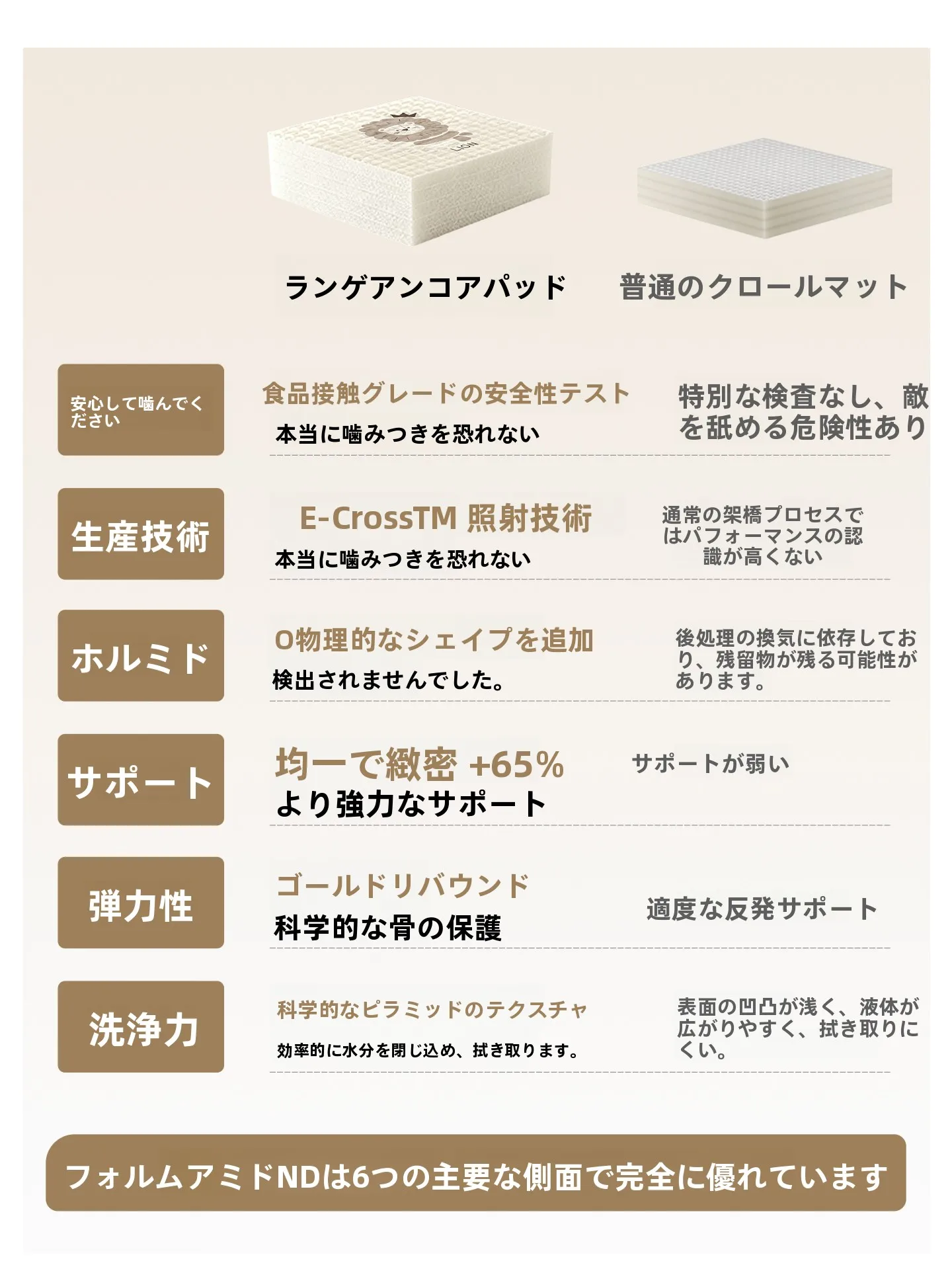 赤ちゃん用つなぎデザインの厚手クッションマット：親子ふれあい遊びのための安全で快適な空間を実現