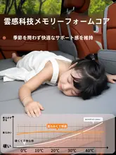 長安UNIK 車載用折りたたみマット 【後部座席用・快適寝具】