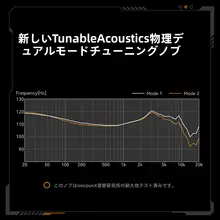 高音質有線イヤフォン【六つのドライバー・ローリングチューニング式】