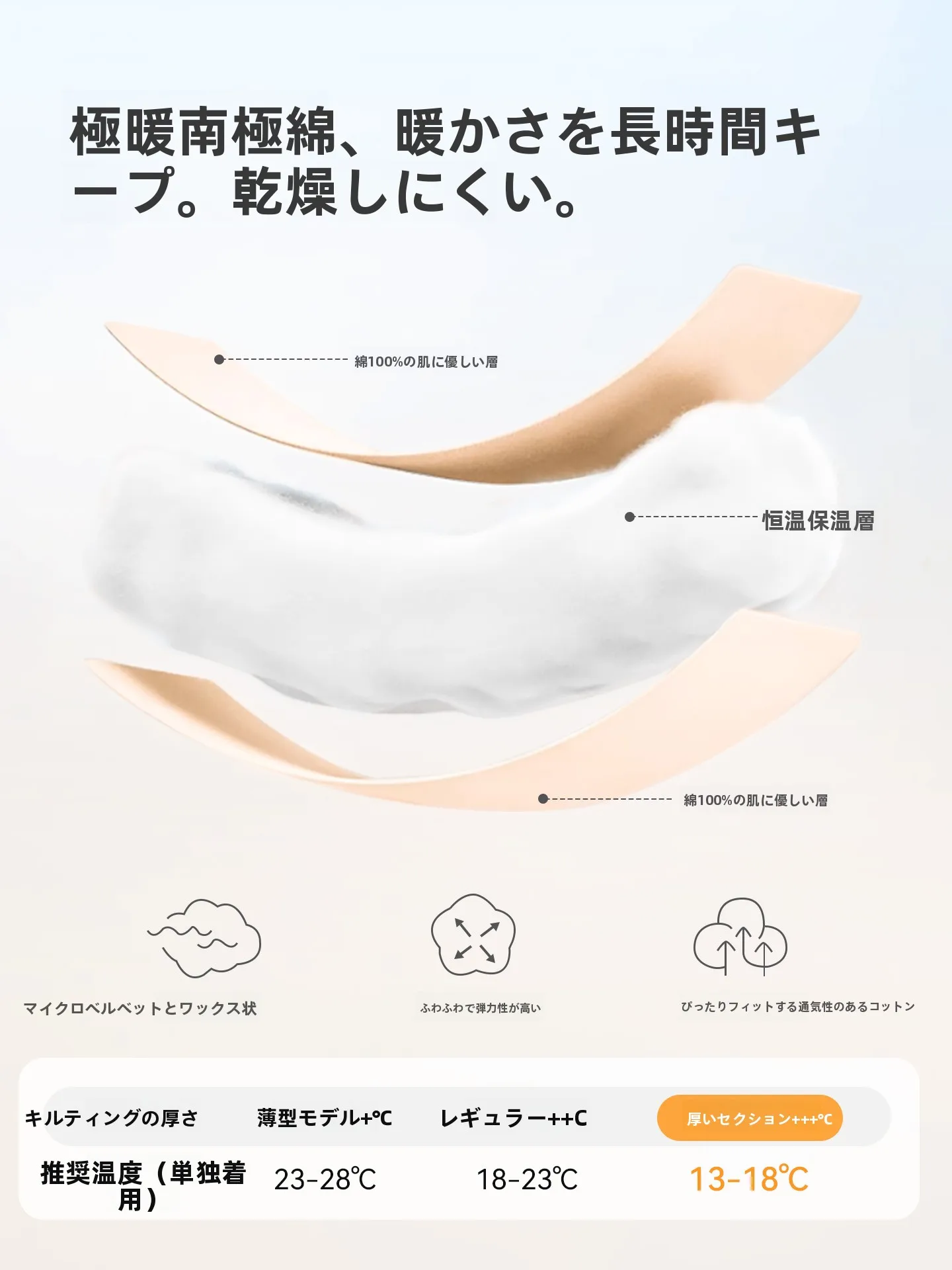 1歳 寝るときの冬服 どんなものいい？親が選ぶべき「保温性」と「洗濯しやすさ」のバランス