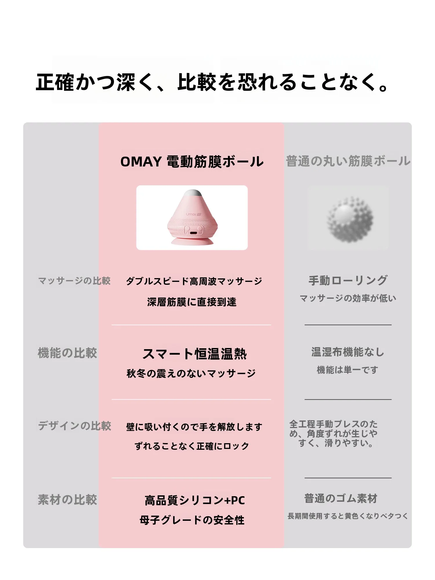 umay 電動吸着式筋膜ボールマッサージャー：振動加熱で足底筋肉をリラックス