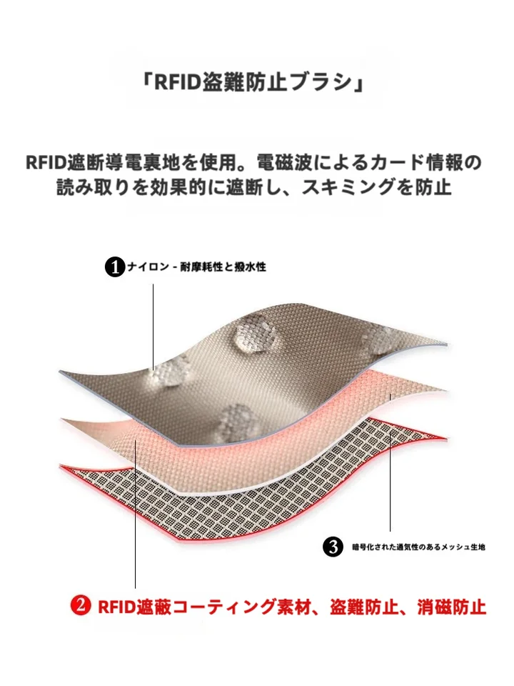 tuban 防犯用ウエストバッグ【薄型・パスポート収納・旅行用・スポーツ対応】
