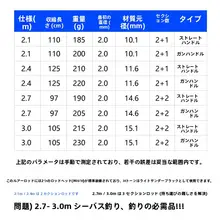 MH調・H調のダブルロッドルアーロッド【スピニング・3m・2.7m・軽量】（セットアップ対応）