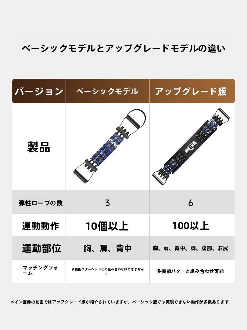 4wayストレッチとは？実は、体幹強化に最適な「バン・エクササイズバンド」の使い方を徹底解説
