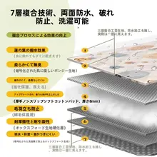 厚手防潮マット【テント用・大サイズ・屋根付き】