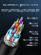 DVIケーブル モニター接続  高画質 映像伝送 デスクトップPC グラフィックカード