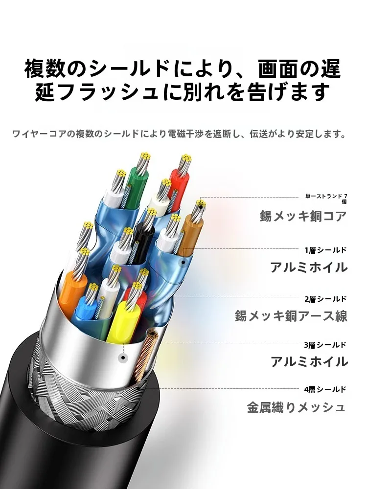 Mini HDMIからHDMIに変換するアダプターで、テレビにスマホの映像をそのまま映す方法は？
