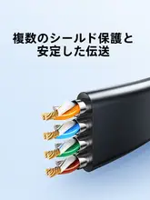 UGREEN HDMIからDP変換アダプタ【ノートパソコン用・4K対応・ゲーム機やディスプレイ接続に最適】
