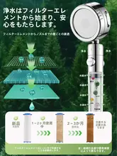 圧力強化フィルター付きシャワーヘッド【旅行用・ポータブル・美肌効果】
