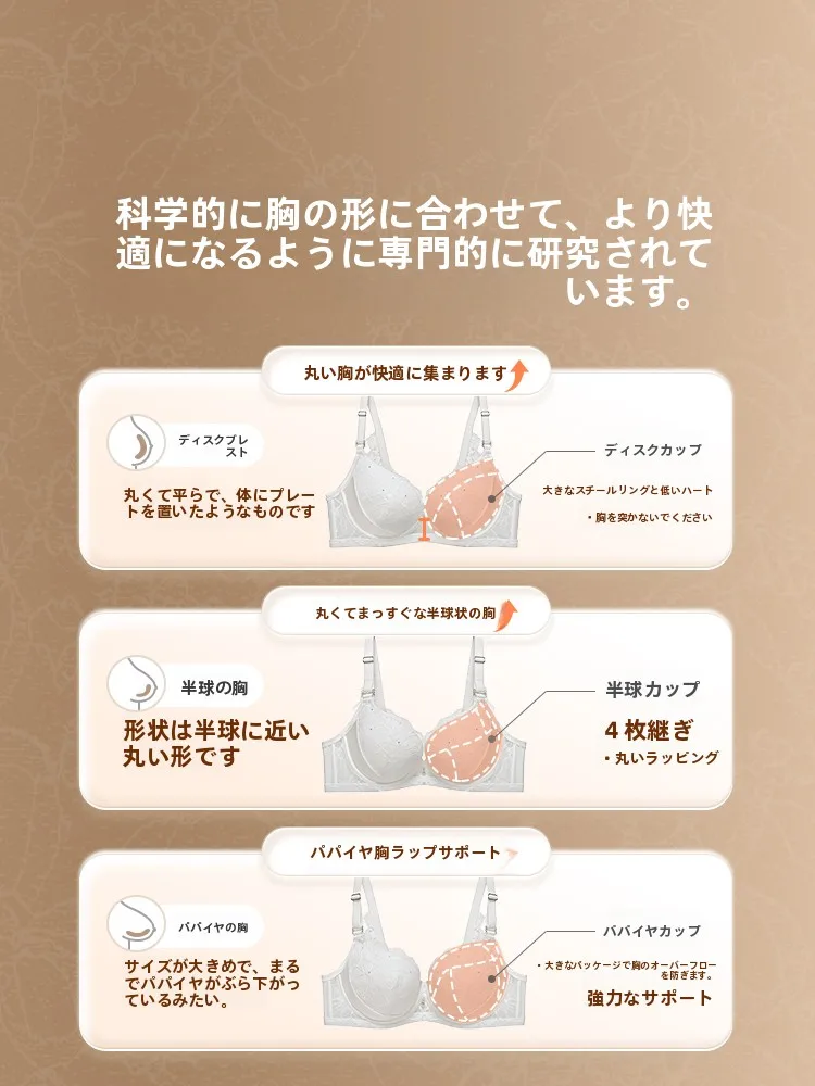 女性用ブラジャー【バストアップ・防下垂・調整型】の正しい選び方とフィット感の実証