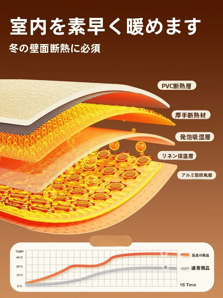 立体壁紙を選ぶときに迷うなら、この1つのポイントで解決できる？
