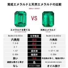 925銀製 培養エメラルド 宝石 ピアス【扇形・個性デザイン】