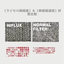 手冲コーヒー用フィルター紙【極上の柔らかさ・耐熱性・カフェスタイル】
