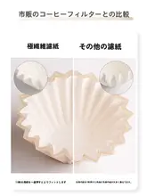 手挽きコーヒー用ワッフルフィルター【ドリッパー用・平底・折り紙デザイン】