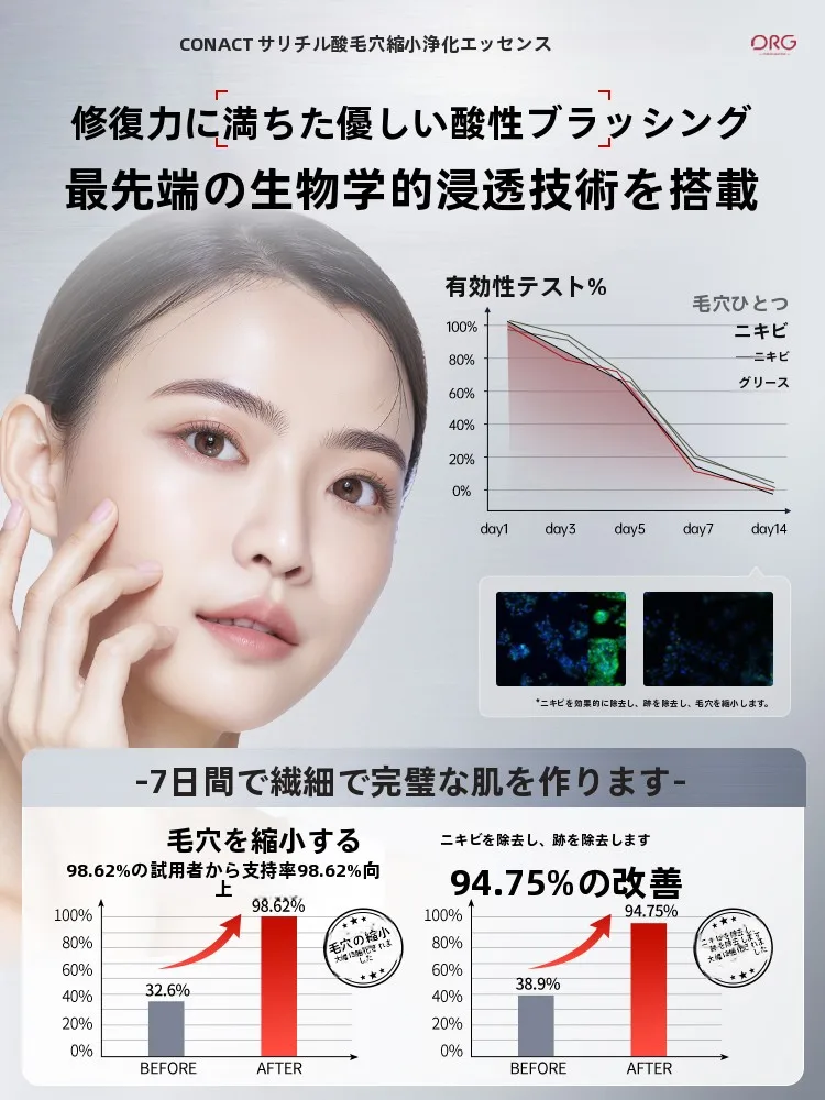 毛穴引き締めエッセンス：水杨酸でたるみと開き毛穴を改善する実証型ケア