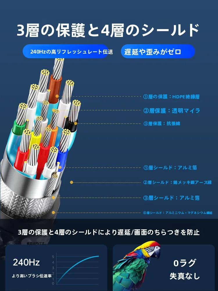 HDMIケーブルの見分け方で迷う？8K対応の高品質HDMIケーブル選びの本質とは