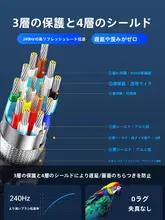 Orico HDMI変換ケーブル 8K 4K 3D対応 高画質 デジタル 映像伝送 プロジェクター テレビ用 「ORICO」