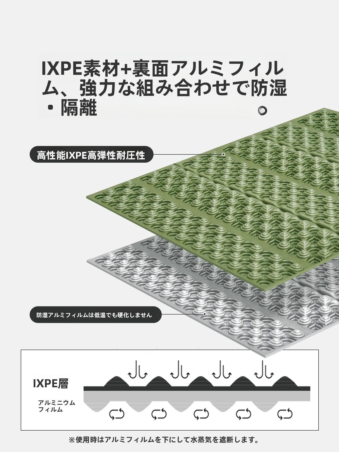 すべての天候に耐える「折りたたみ防潮マット」は、本当に必要なのか？