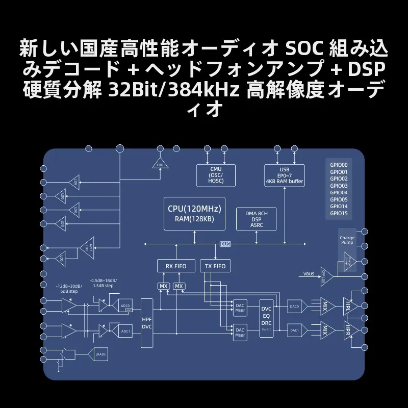 タイプCイヤホンを選ぶべきタイミングは？通勤やゲーム、会議で本当に役立つのか？