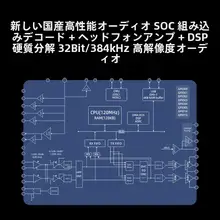 イヤフォン ゲーム 会議 用Type-C 高音質