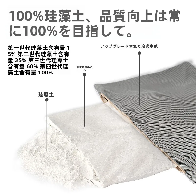速乾性の珪藻土マット：浴室・トイレ・入口で実用性を実証