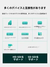 SDIケーブル BNCコネク  タ 高画質 HD 監視カメラ用 映像伝送 同軸ケーブル 「UGREEN」