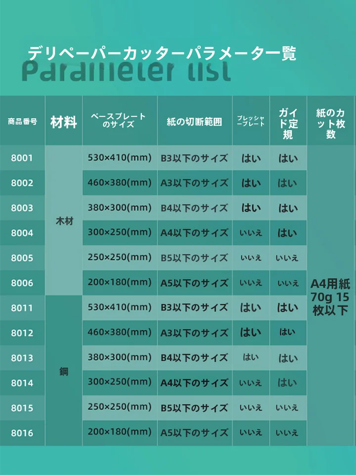 ペーパーカッター 手動 A4 点線カット コンパクト オフィス 家庭用 写真トリマー