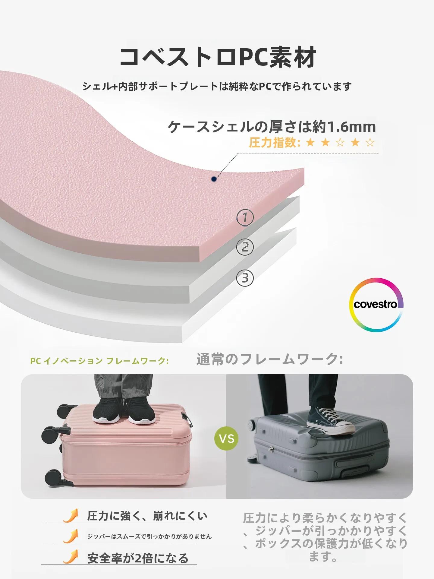 2泊3日旅行用キャリーケースは、どんなサイズがベスト？