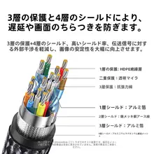 UGREEN HDMI高清長ケーブル【データ接続・テレビ及びモニター用・4K対応】
